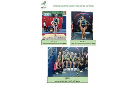 Palmarès de la finale jeunes à Cergy du 18 et 19 mai 2023